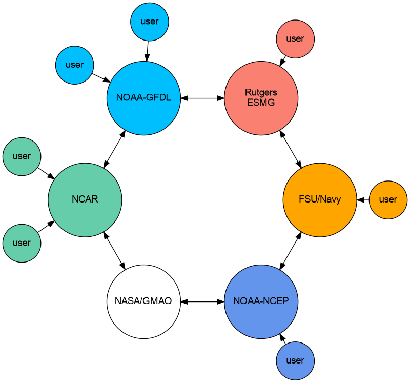 ../../../_images/consortium.png
