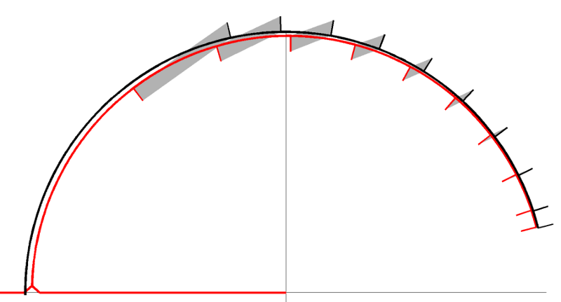 ../../../_images/timestep_MOM6.png